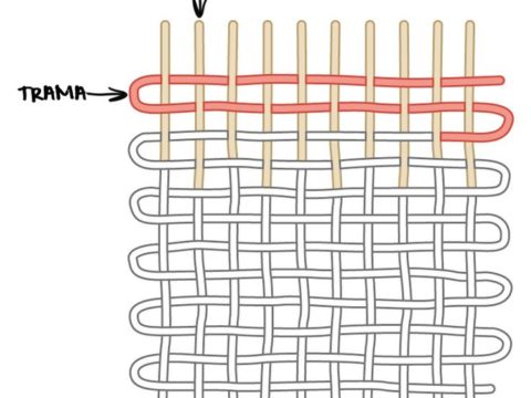 Esquema básico de un tejido
